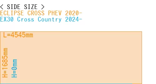 #ECLIPSE CROSS PHEV 2020- + EX30 Cross Country 2024-